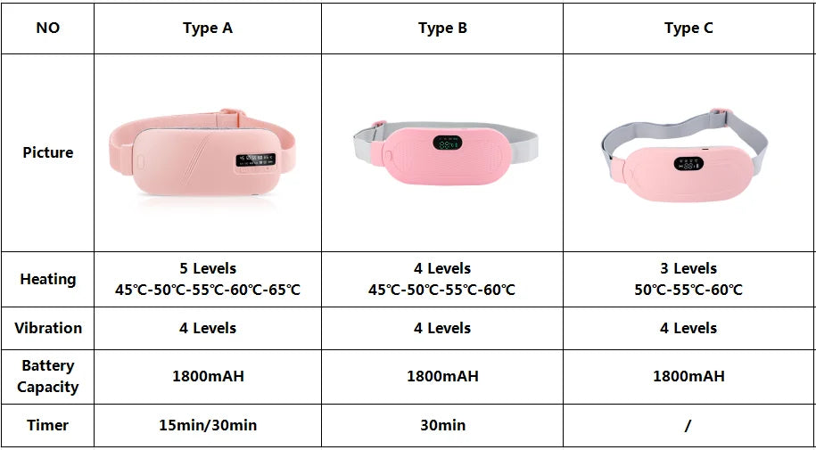 Heated Massage Warming Palace Belt Electric Period Cramp Massager for Menstrual Waist Stomach Abdominal Vibrating Heating Pad